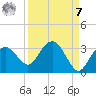 Caxambas Pass tide chart for Sunday, September 7, 2025