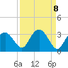 Caxambas Pass tide chart for Monday, September 8, 2025