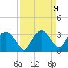 Caxambas Pass tide chart for Tuesday, September 9, 2025