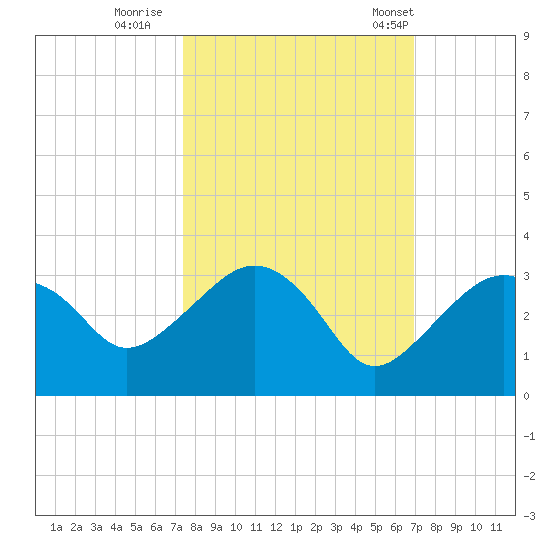 Caxambas Pass tide chart for Friday, October 17, 2025
