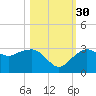 Caxambas Pass tide chart for Thursday, October 30, 2025