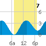 Caxambas Pass tide chart for Tuesday, October 7, 2025