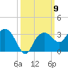 Caxambas Pass tide chart for Thursday, October 9, 2025