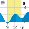 Caxambas Pass tide chart for Wednesday, November 5, 2025