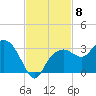Caxambas Pass tide chart for Saturday, November 8, 2025