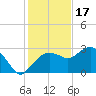 Caxambas Pass tide chart for Wednesday, December 17, 2025