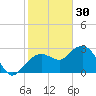 Caxambas Pass tide chart for Tuesday, December 30, 2025