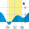 Caxambas Pass tide chart for Saturday, December 6, 2025