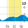 Caxambas Pass tide chart for Monday, January 12, 2026