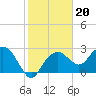 Caxambas Pass tide chart for Tuesday, January 20, 2026