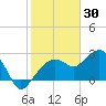 Caxambas Pass tide chart for Friday, January 30, 2026