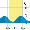 Caxambas Pass tide chart for Thursday, January 8, 2026
