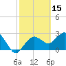 Caxambas Pass tide chart for Sunday, February 15, 2026