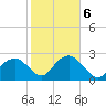 Caxambas Pass tide chart for Friday, February 6, 2026