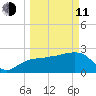 Caxambas Pass tide chart for Wednesday, March 11, 2026