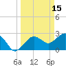 Caxambas Pass tide chart for Sunday, March 15, 2026