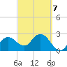 Caxambas Pass tide chart for Saturday, March 7, 2026