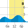 Caxambas Pass tide chart for Sunday, March 8, 2026