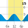 Caxambas Pass tide chart for Wednesday, April 15, 2026