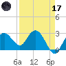Caxambas Pass tide chart for Friday, April 17, 2026