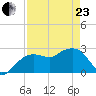 Caxambas Pass tide chart for Thursday, April 23, 2026