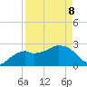 Caxambas Pass tide chart for Wednesday, April 8, 2026