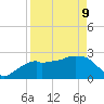 Caxambas Pass tide chart for Thursday, April 9, 2026