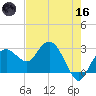Caxambas Pass tide chart for Saturday, May 16, 2026