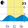 Caxambas Pass tide chart for Saturday, May 23, 2026