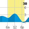 Caxambas Pass tide chart for Saturday, May 30, 2026