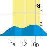 Caxambas Pass tide chart for Friday, May 8, 2026