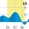 Caxambas Pass tide chart for Monday, June 15, 2026