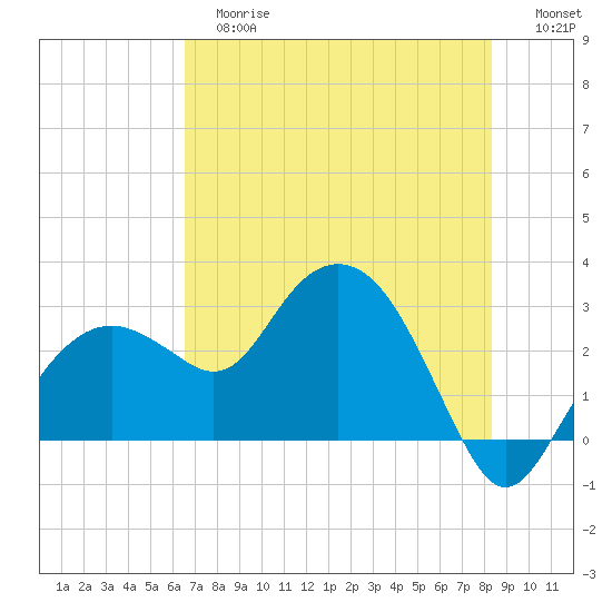 Caxambas Pass tide chart for Tuesday, June 16, 2026