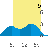 Caxambas Pass tide chart for Friday, June 5, 2026