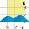 Caxambas Pass tide chart for Saturday, June 6, 2026