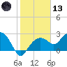 Marco Island tide chart for Wednesday, January 13, 2021