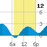 Marco Island tide chart for Friday, February 12, 2021
