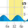 Marco Island tide chart for Monday, March 15, 2021