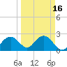 Marco Island tide chart for Tuesday, March 16, 2021