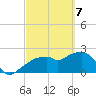 Marco Island tide chart for Sunday, March 7, 2021