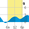 Marco Island tide chart for Tuesday, March 9, 2021