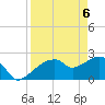 Marco Island tide chart for Tuesday, April 6, 2021