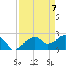 Marco Island tide chart for Wednesday, April 7, 2021
