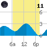 Marco Island tide chart for Tuesday, May 11, 2021