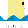 Marco Island tide chart for Thursday, May 6, 2021