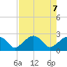 Marco Island tide chart for Friday, May 7, 2021
