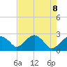 Marco Island tide chart for Saturday, May 8, 2021