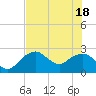 Marco Island tide chart for Friday, June 18, 2021