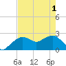Marco Island tide chart for Tuesday, June 1, 2021