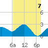 Marco Island tide chart for Monday, June 7, 2021